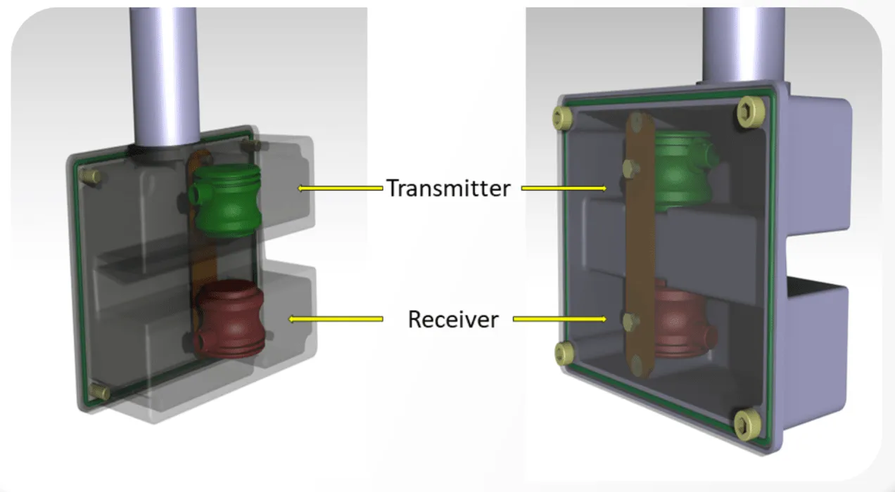 3D model of XYMA sensors