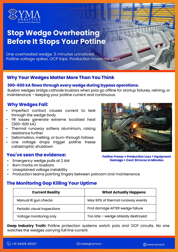 WedgeSense data sheet