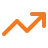 $1M+ Incident Prevention