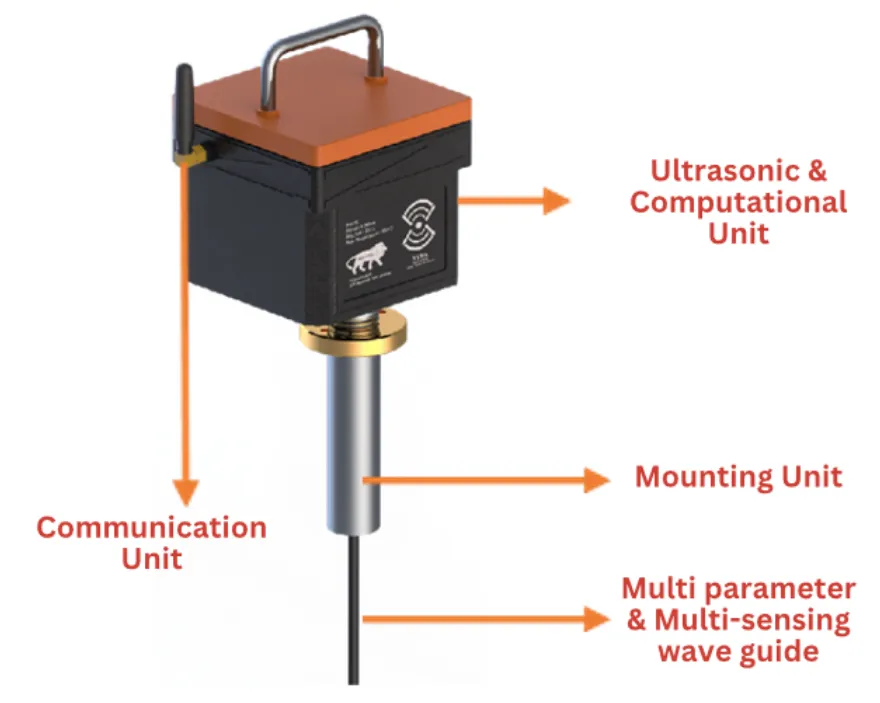 μTMapS real-time temperature monitoring